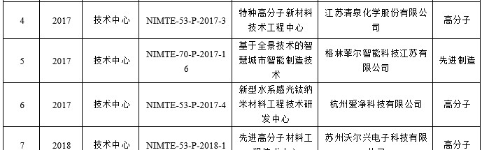 哈曼公开质疑VAR技术使用标准  